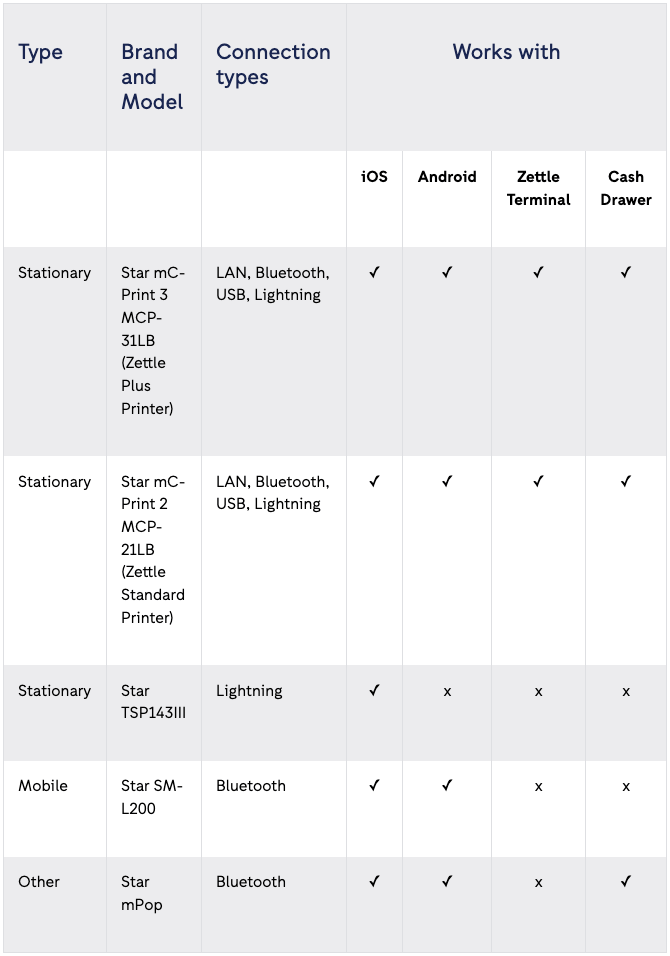 What is the Zettle card reader and its accessories? And how do I order